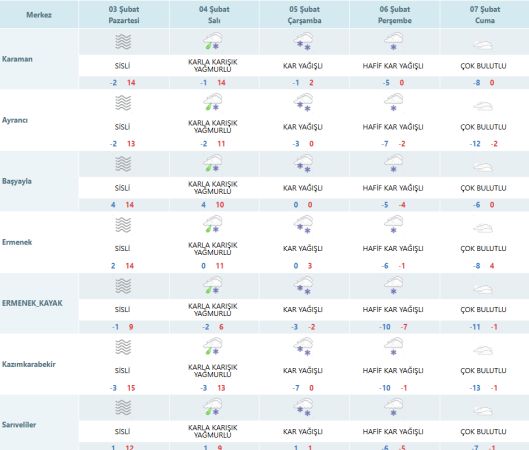 Karaman'ı beyaza bürüyecek soğuk geliyor: Valilik uyarı yaptı